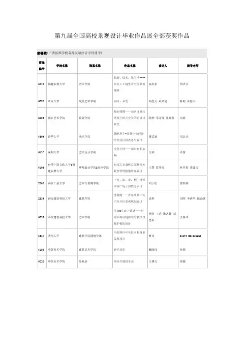 第九届全国高校景观设计毕业作品展全部获奖作品名单