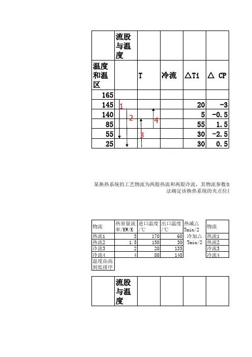 夹点分析