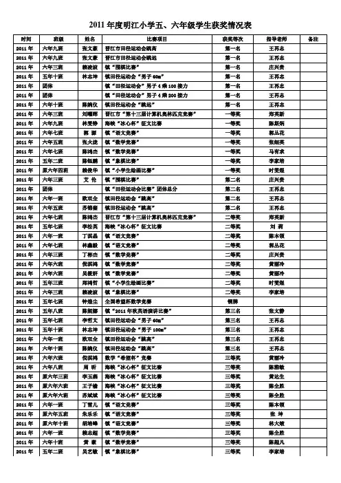 2011年度明江小学五、六年级学生获奖情况表