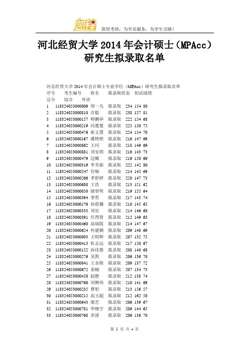 河北经贸大学会计硕士(MPAcc)研究生拟录取名单