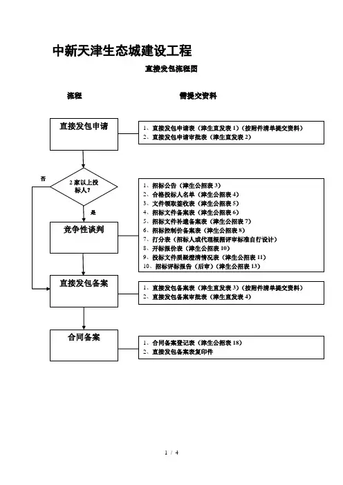 直接发包流程与指南