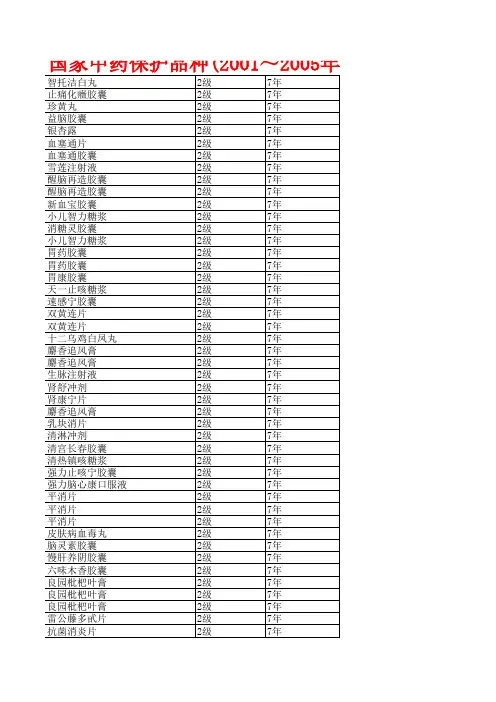 中药保护品种1994-2005