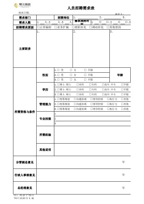 人员招聘需求表