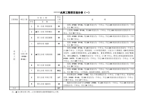 水库项目划分表