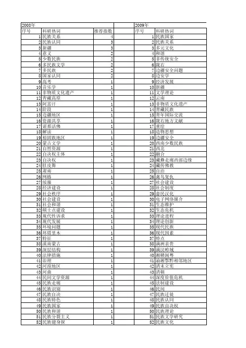 【国家社会科学基金】_多民族_基金支持热词逐年推荐_【万方软件创新助手】_20140808