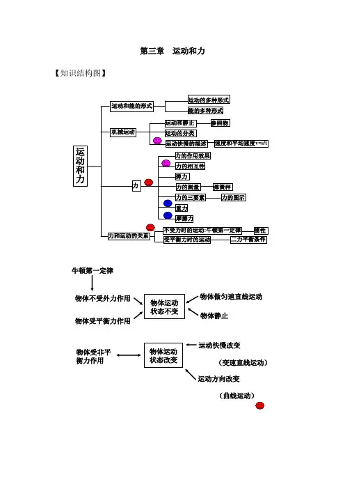 物理：沪科版八年级笔记 运动和力
