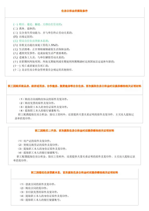住房公积金的提取条件