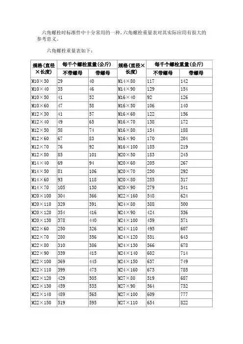 螺栓重量表
