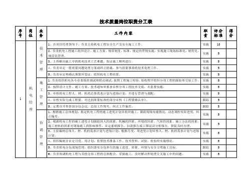 机电部岗位职责