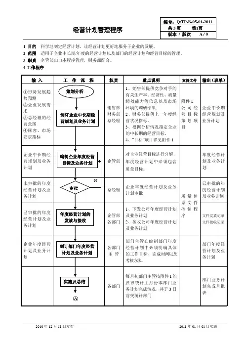 0501经营计划管理程序