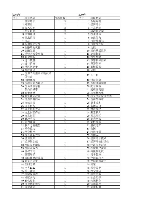 【国家社会科学基金】_能力增长_基金支持热词逐年推荐_【万方软件创新助手】_20140804