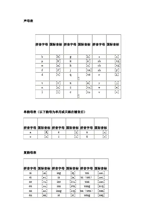 汉语拼音字母与国际音标对照表