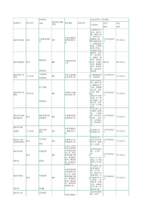 2016年临沂市各级机关及其直属单位招考职位表