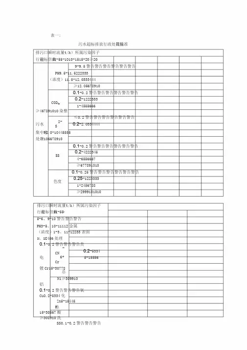 污水超标排放行政处罚裁量标准