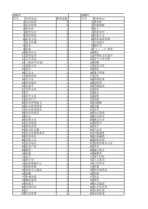 【国家社会科学基金】_节_基金支持热词逐年推荐_【万方软件创新助手】_20140806