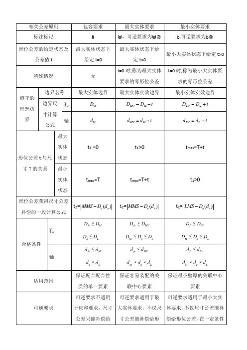 公差原则计算公式