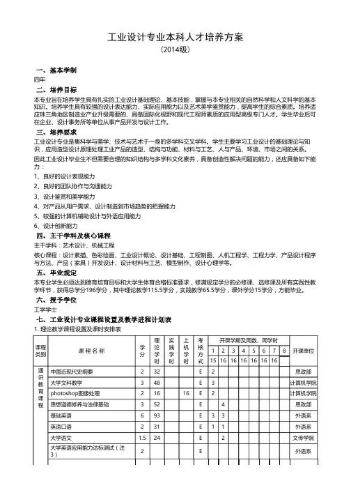 工业设计专业本科人才培养方案