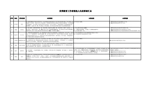 先进事迹