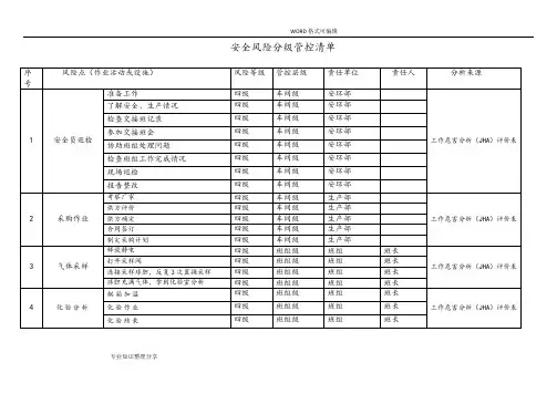 安全风险分级管控清单 2