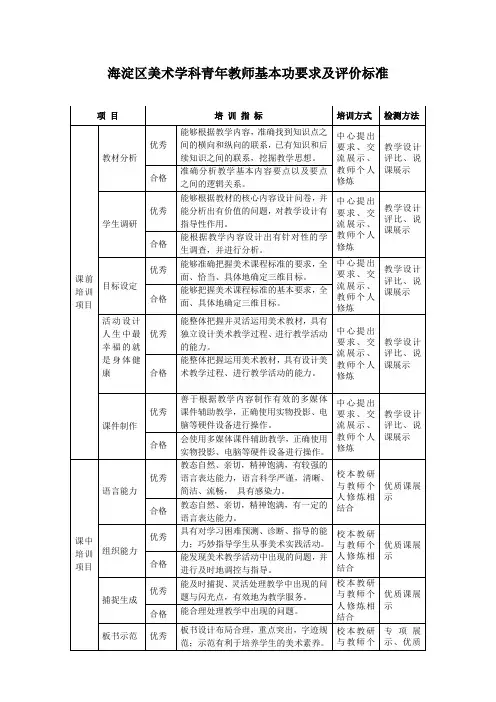 美术学科青年教师基本功培训指导
