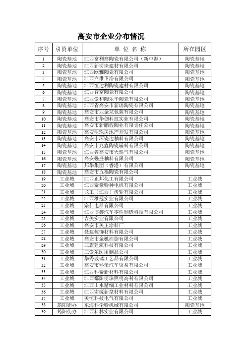 高安市企业分布情况