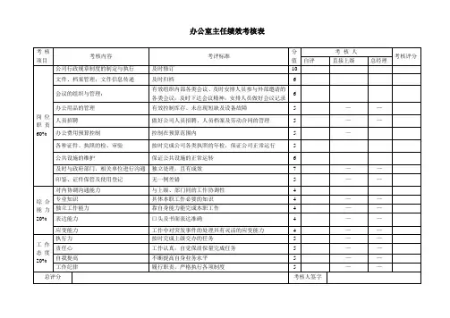 办公室主任绩效考核表模板