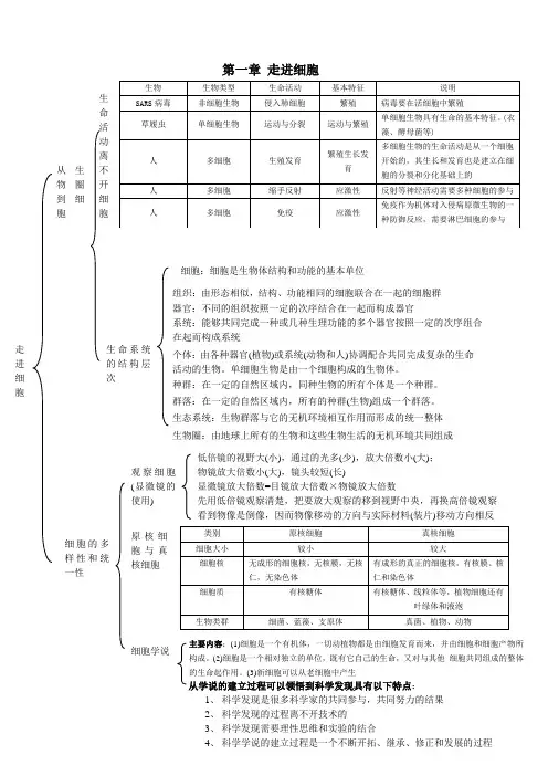 知识框架图(生物必修一1--5章)