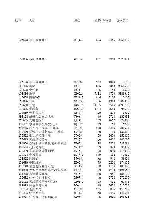 excel条件格式