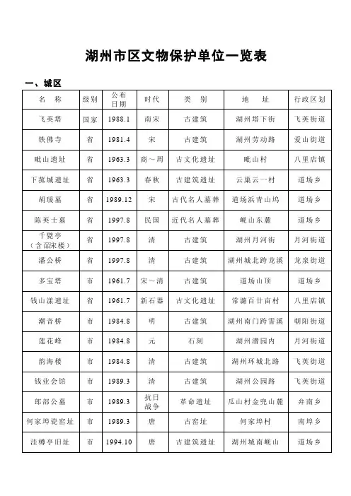 湖州市区文物保护单位一览表