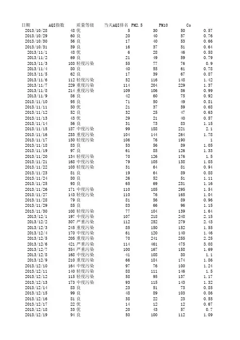 上海市2013年11月至2015年4月空气质量汇总表