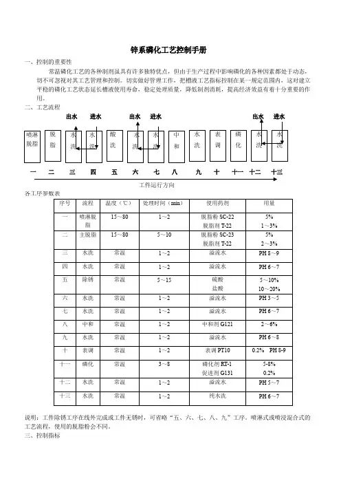 锌系磷化工艺控制手册