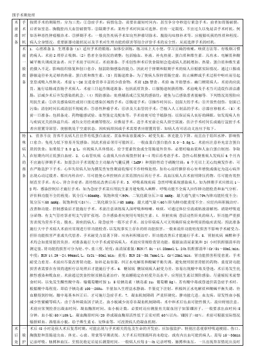 考研。西医综合。外科学。围手术期处理