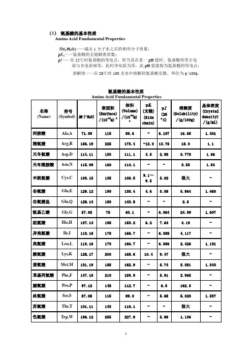 氨基酸的性质