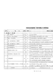 预算报价表