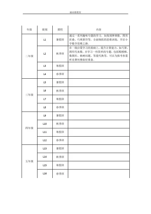 20161130奥数课程体系