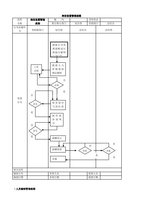 公司管理流程图(绝对有用)
