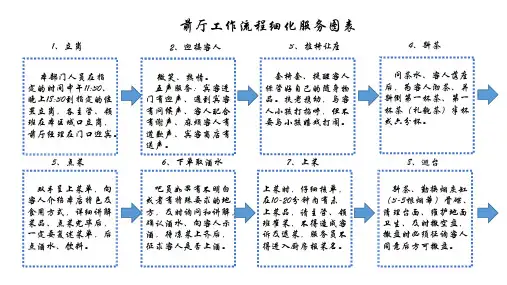 前厅服务流程图