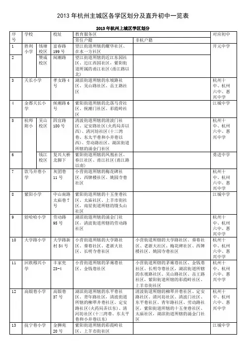 2013年杭州主城区各学区划分及直升初中一览表(完整版)