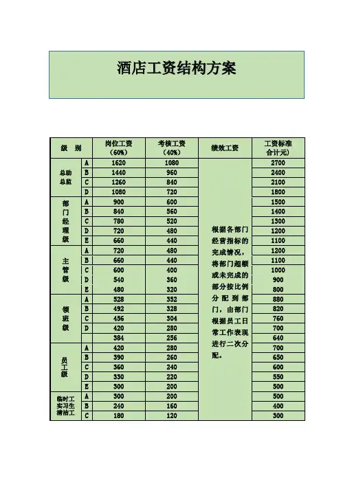 酒店工资结构方案