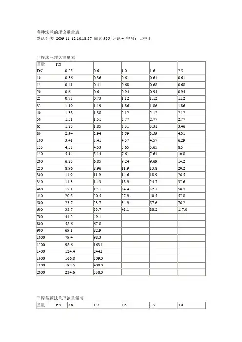 各种法兰的理论重量表