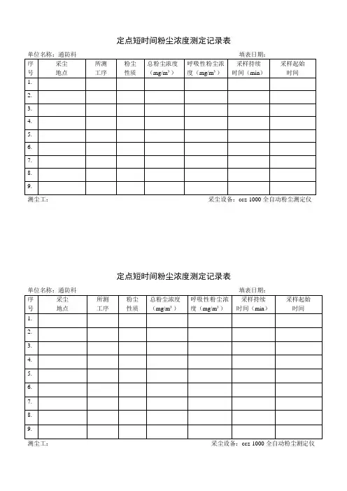 定点短时间粉尘浓度测定记录表