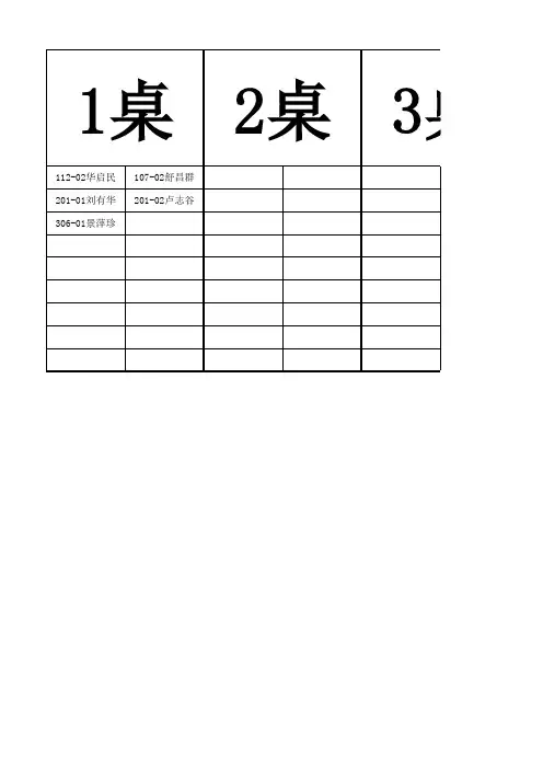 餐厅名单