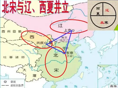 北宋与辽、西夏并立