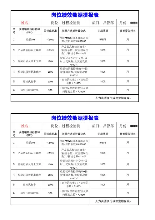 质量控制室KPI指标