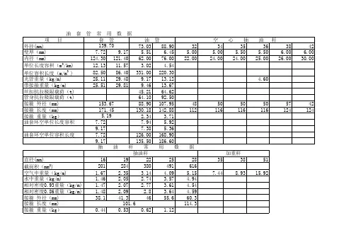 油套管及杆常用数据表