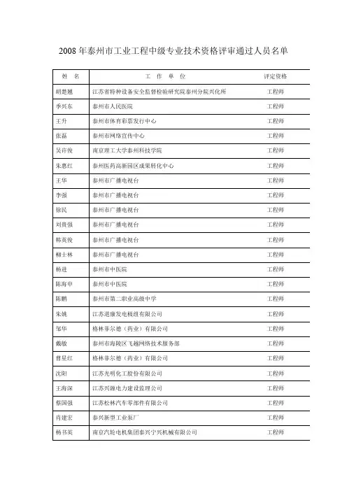 2008年泰州市工业工程中级专业技术资格评审通过人员名...