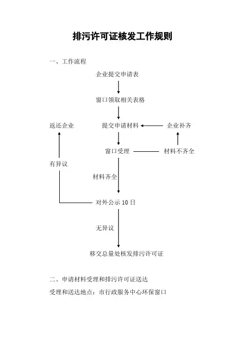 排污许可证办理流程 2
