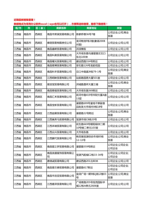 2020新版江西省南昌市西湖区贸易有限公司工商企业公司商家名录名单黄页联系方式大全199家
