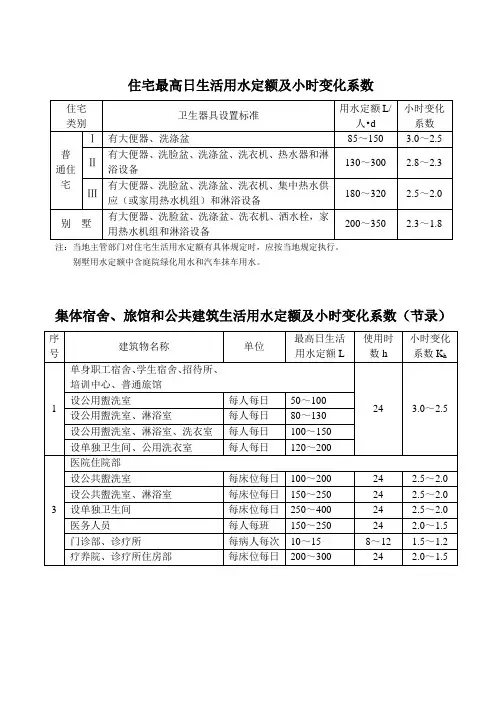 用水定额标准