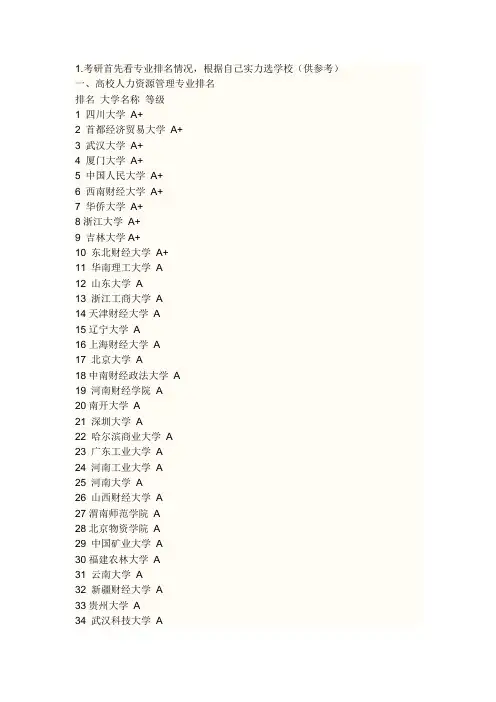 人力考研可选高校